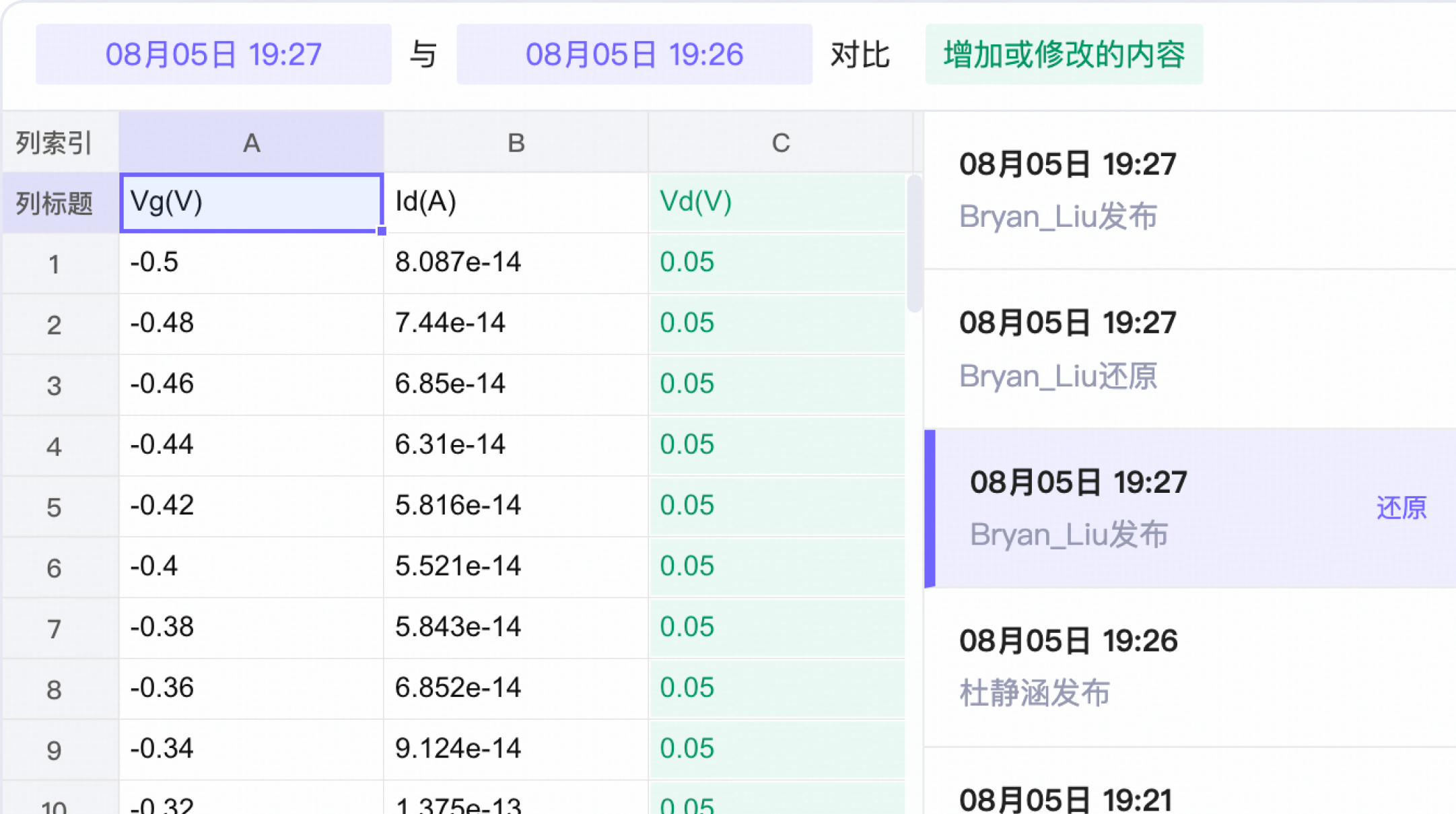 可记录数据相关历史记录