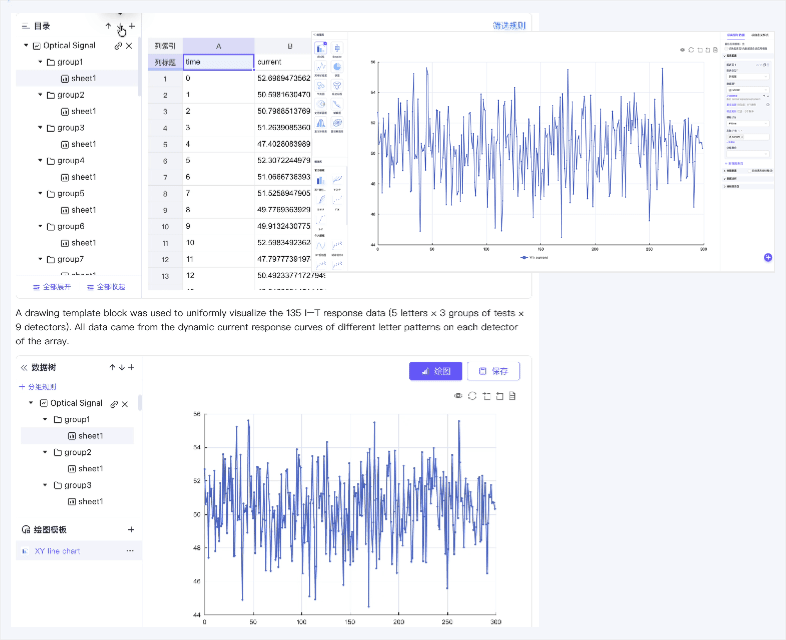 Built-in interactive plotting package, one-click batch data visualization, and direct display in notes