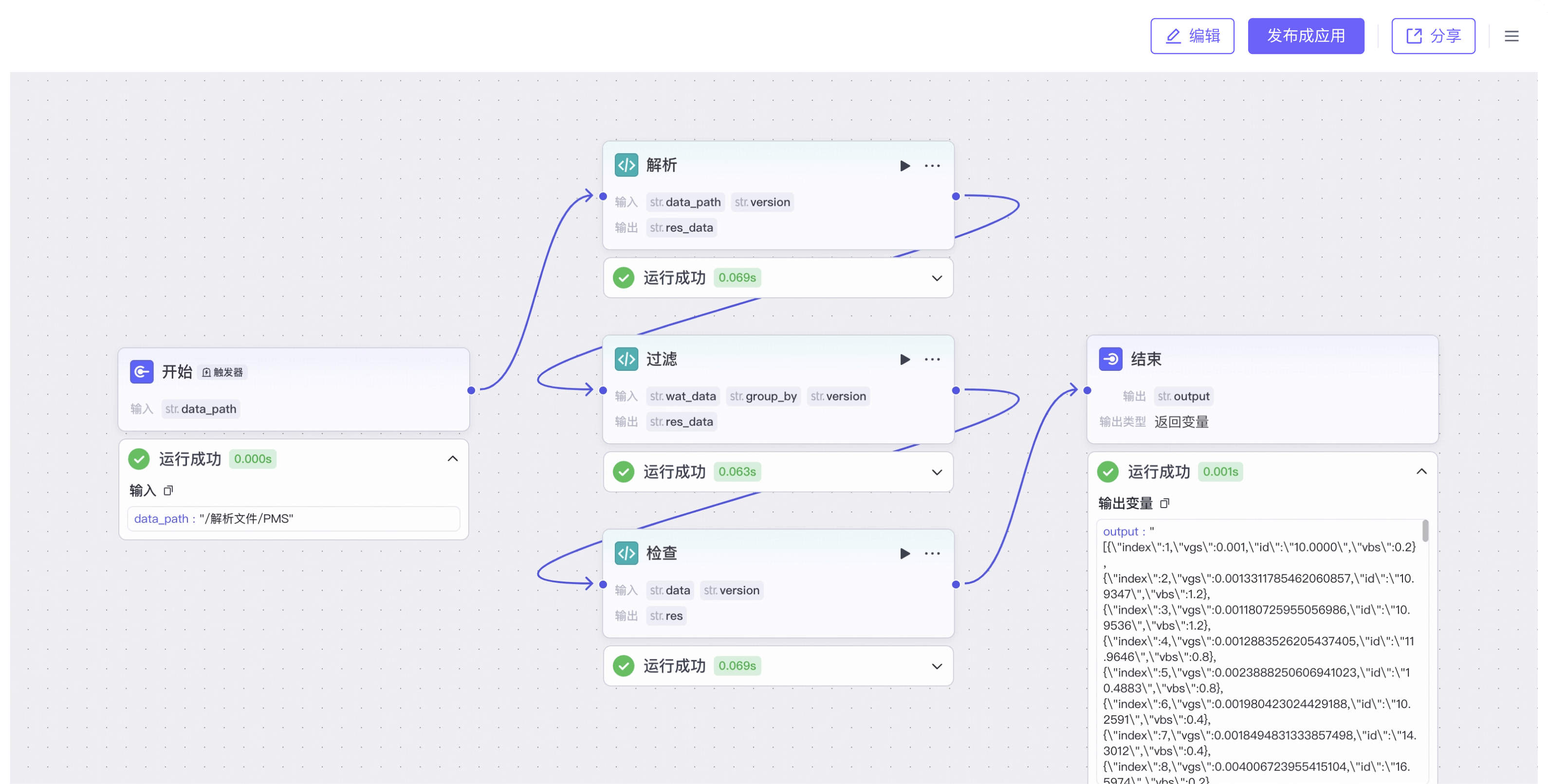 内建便捷的工具开发和封装环境